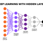 Deep Learning Explained: Dive into Neural Networks for AI Advancements